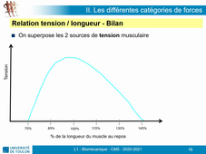 UFR STAPS - L1 - Biomécanique 2 - 2020-2021 - CM5