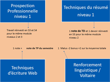 Cours sur le résumé, étapes 1 et 2 en ppt oralisé