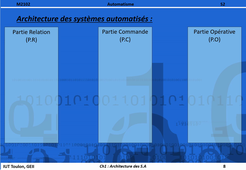 Cours d'automatisme - DUT GEII, S2 - part1.1