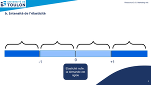 Marketing S3 - Chapitre 3 - I. Analyse de la demande (elasticité)