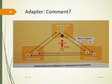PC3 CM3 - Comment les aider?