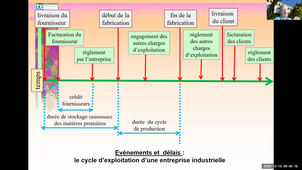 Contrôle de Gestion, 15-12-2020