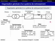 Les Redresseurs : Généralités, Méthode d'étude