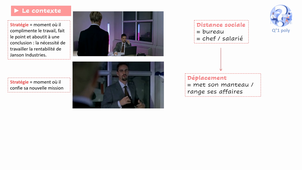 CO2A, com interpersonnelle, échanges quotidiens, partie 2