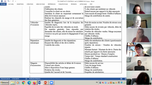 Contrôle de gestion, 1-12-2020