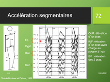 PC2 : Coordination Posture - Mouvement