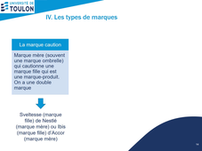 Marketing S2- Chapitre 5 - La marque - Vidéo 3