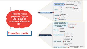 Quelle poursuite d'études après le DUT GEII Partie 1