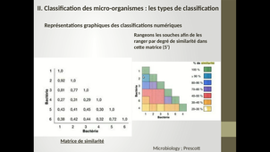 B35-Microbiologie-chapitre1-II