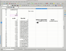 TP2 Outils Logiciels