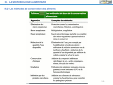 B44 - chapitre 2 - Microbiologie alimentaire