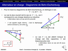 Machines à Courants Alternatifs (3) : Alternateur Synchrone, utilisation en génératrice