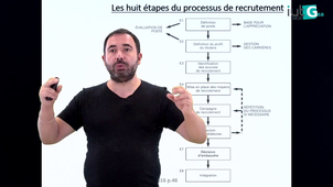 Les étapes du processus de recrutement