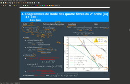Diagramme de Bode LPF 2e ordre