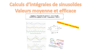 Calcul d'intégrales de sinusoïdes - Valeurs moyenne et efficace