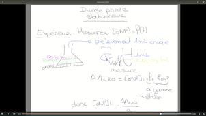B41 - TP- enzymologie - Apparition du produit en fonction du temps