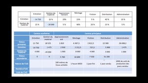 Ressource 2.05. Chapitre 3 - Application n°4