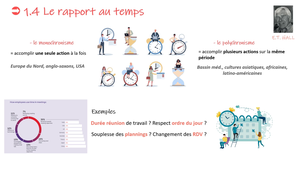 CP3, Com interculturelle, partie 1.mp4