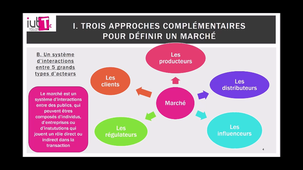 Fondamentaux du marketing, Chapitre 2 - Partie 1