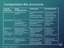 Structures et Direction partie 2