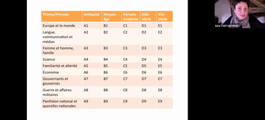 Conférence : L’enseignement de l’histoire en Pologne depuis 2017 à l’épreuve de la crise de la démocratie [4 juin 2021]