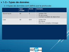 Cours Modbus LPMEEDD/SARII - partie 1