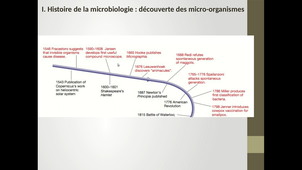 B35-Microbiologie-chapitre1-I