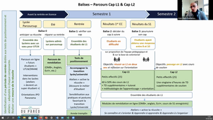 Présentation composantes: Lettres