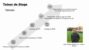 Gillaux Olrik rapport de stage S4
