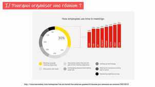 CO4, com de groupe et réunions, partie 1