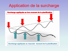 Metier de l'entraineur 4: TD Surentrainement