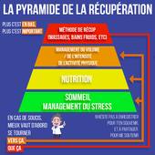 M2 - EOPS - Techniques de Récupération - Cours n°1