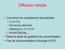 TD sur les mécanismes de transport à travers la membrane cellulaire