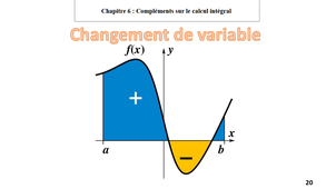 Changement de variable dans une intégrale simple