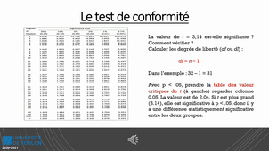 Statistique, TD4 deuxième partie