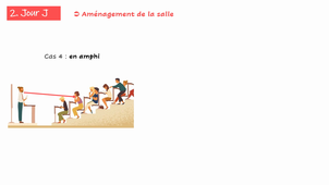 CO3, Com orale de groupe, partie 3