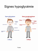 Regulation endocrinienne de la glycémie