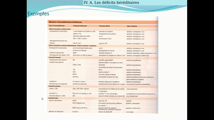 B65 - Immunologie 2- chapitre IV - Les déficits immunitaires