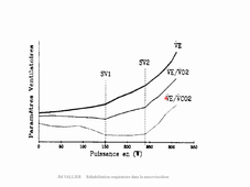 M2 APAS Réhabilitation respiratoire et mucoviscidose vidéo du cours n°3