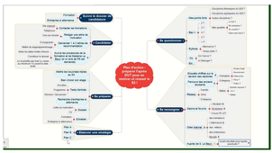 Quelle poursuite d'études après le DUT GEII Partie 2