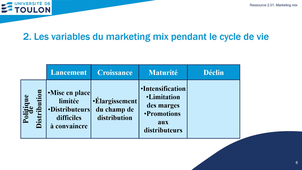 Marketing S2 - Chapitre 3 - Outils de gestion de la gamme - Vidéo 2