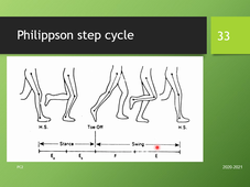 PC2: Contrôle moteur