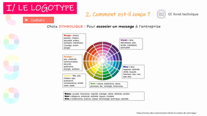 CV2, com visuelle : le logo, partie 2