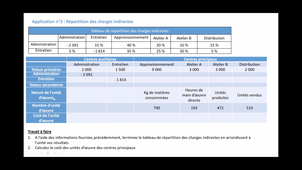 Ressource 2.05. Chapitre 3 - Application n°3