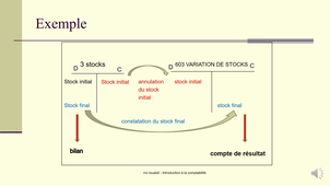 chapitre 6 les opérations particulières