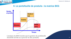 Marketing S2- Chapitre 3 - Outils de gestion de la gamme - Vidéo 5