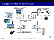 Généralités sur la conversion statique - Notion de dipôle