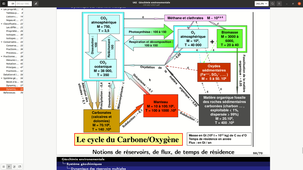 U62-Système-Géochimiques