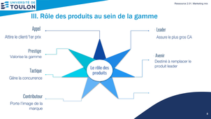 Marketing S2- Chapitre 2 - La gamme - Vidéo 2