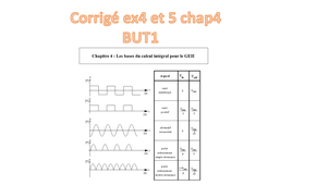 Calcul d'intégrales pour le GEII